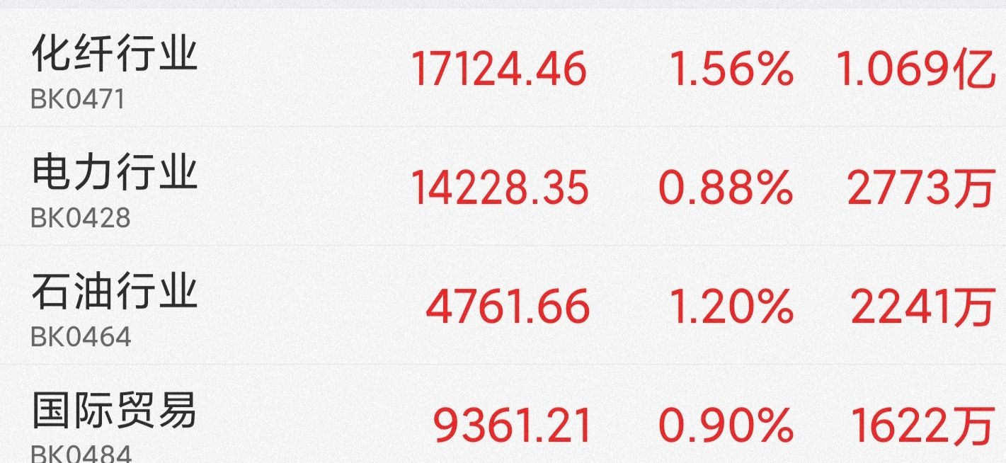 关注白酒，医药，新能源，军工，有色金属，煤炭的进来看看