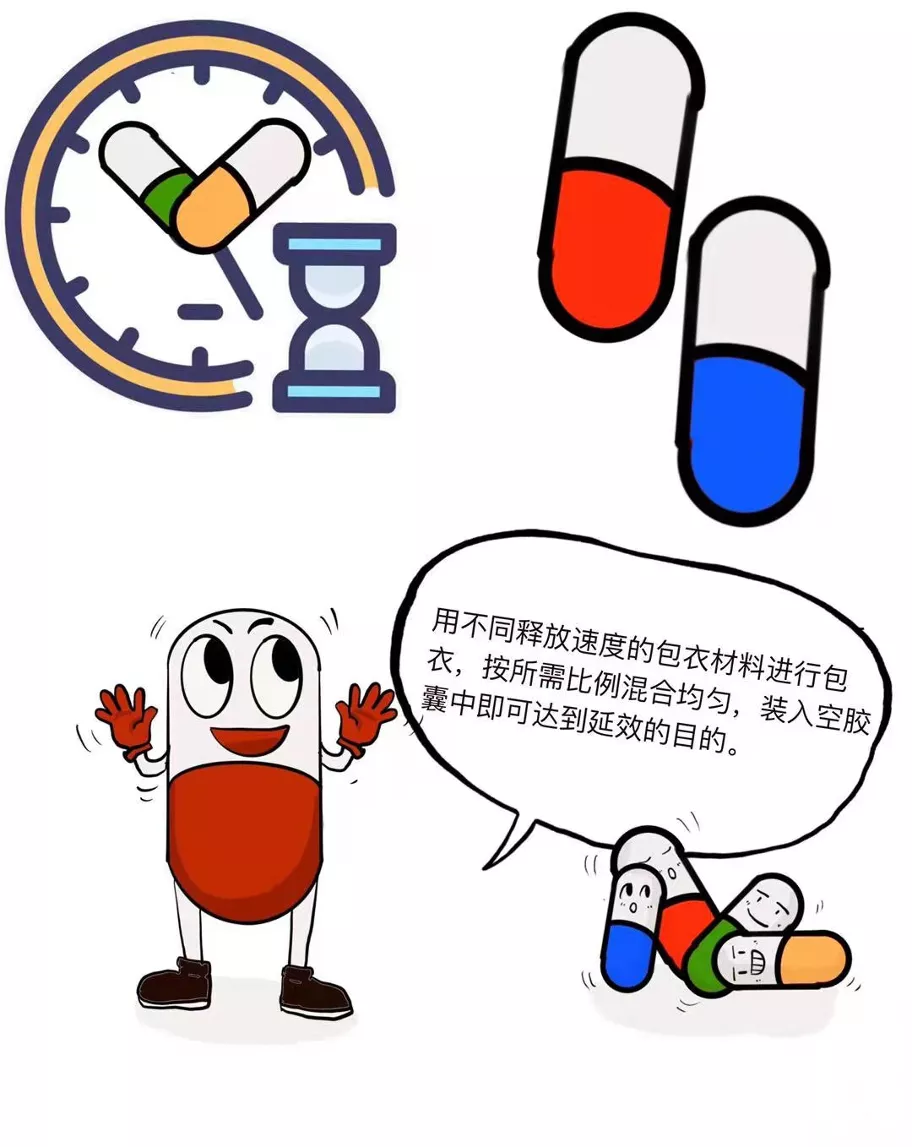 药物胶囊小故事｜除了片剂之外，药为什么要装在胶囊里面？