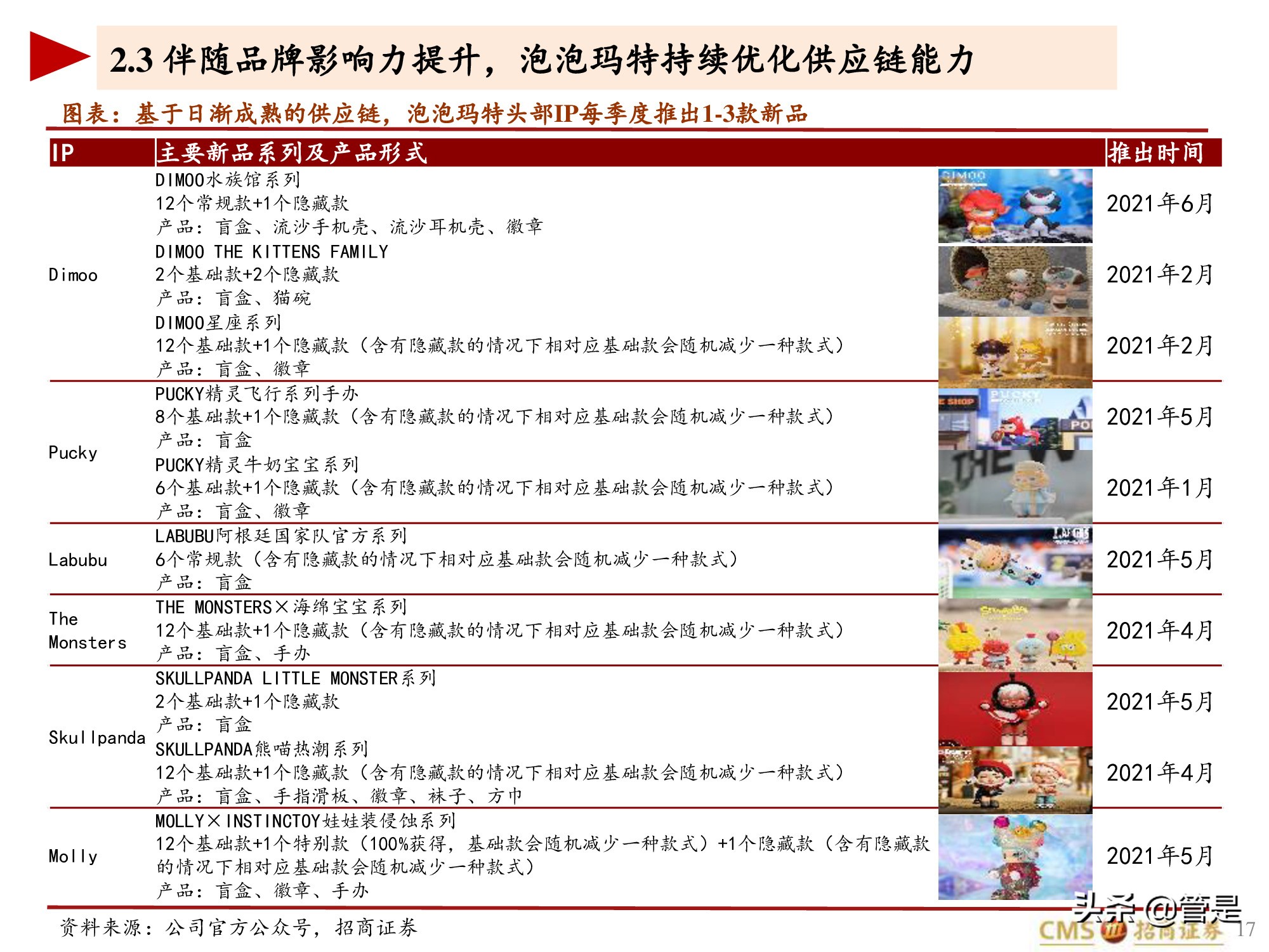 泡泡玛特专题研究报告：泡泡玛特的竞争壁垒是什么？