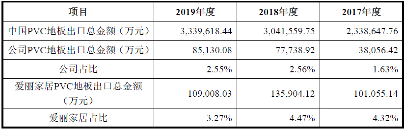 海象新材——国内领先的PVC地板生产及出口商之一