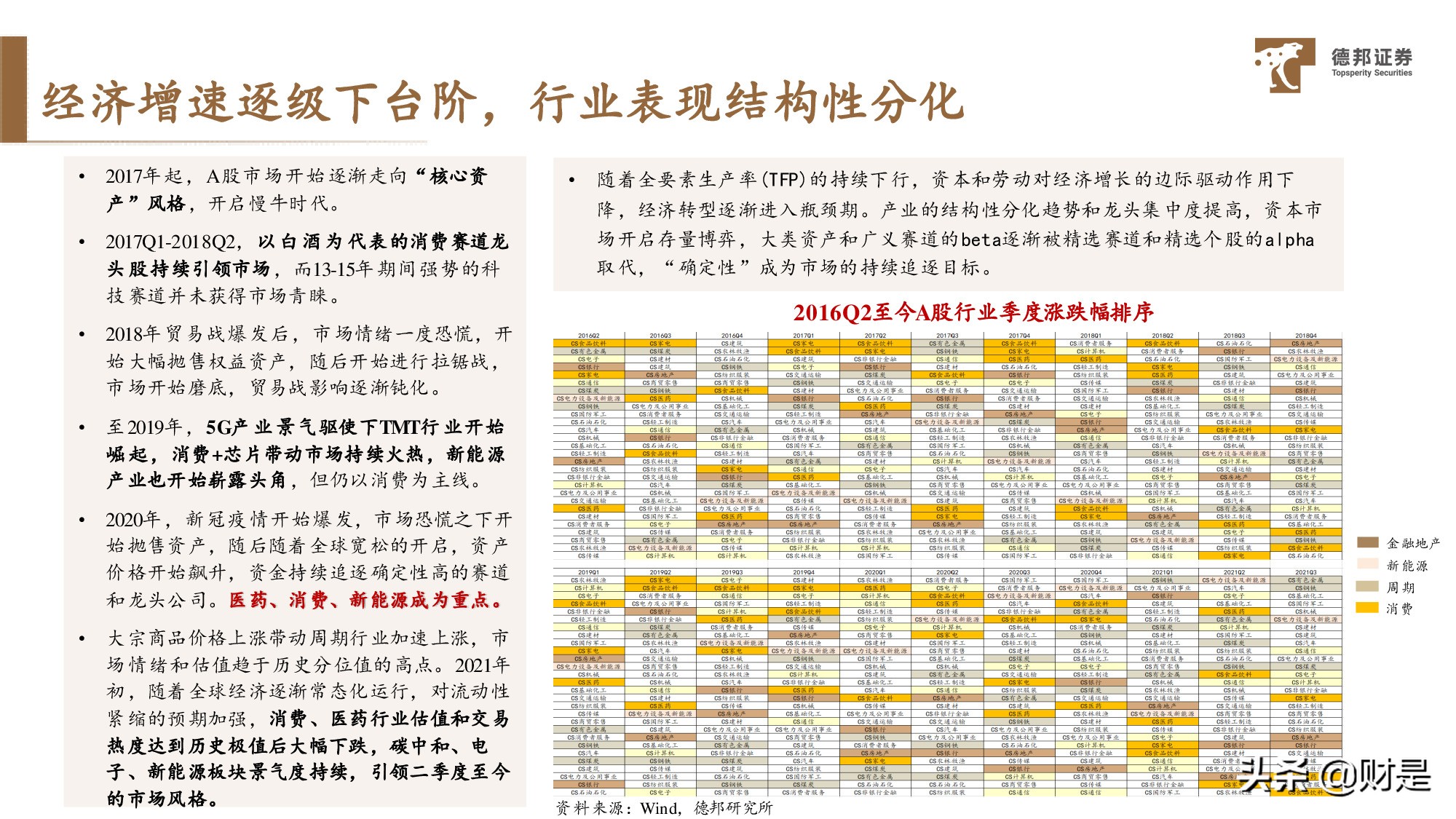 宏觀策略分析：放水的“姿勢”、收水的“架勢”與資產的走勢