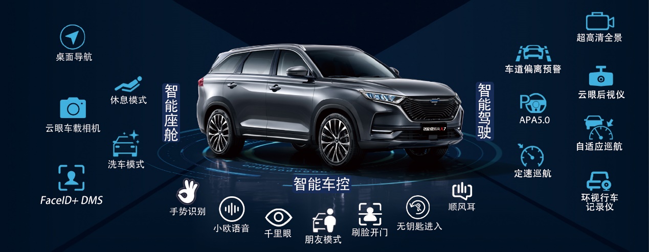 最值得期待的SUV—2021款长安欧尚X7演绎当红“三好生”