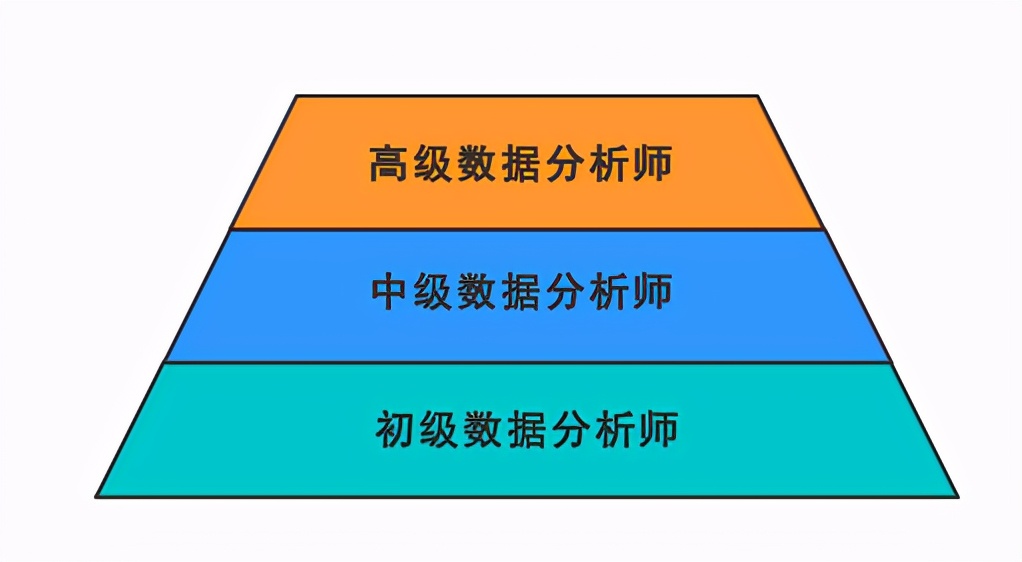 知乎700万人围观：如何快速成为数据分析师？