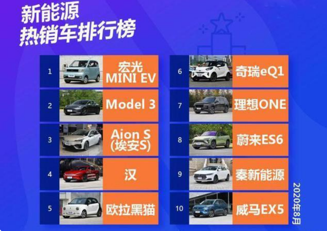 在五菱面前，不可一世的特斯拉“哑火”了？