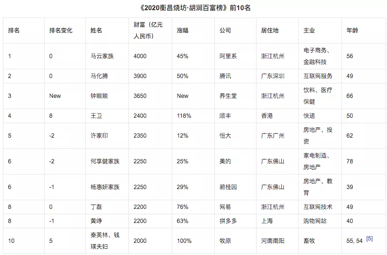 阿里被罚182亿：杀的这只鸡，儆的是哪只猴？