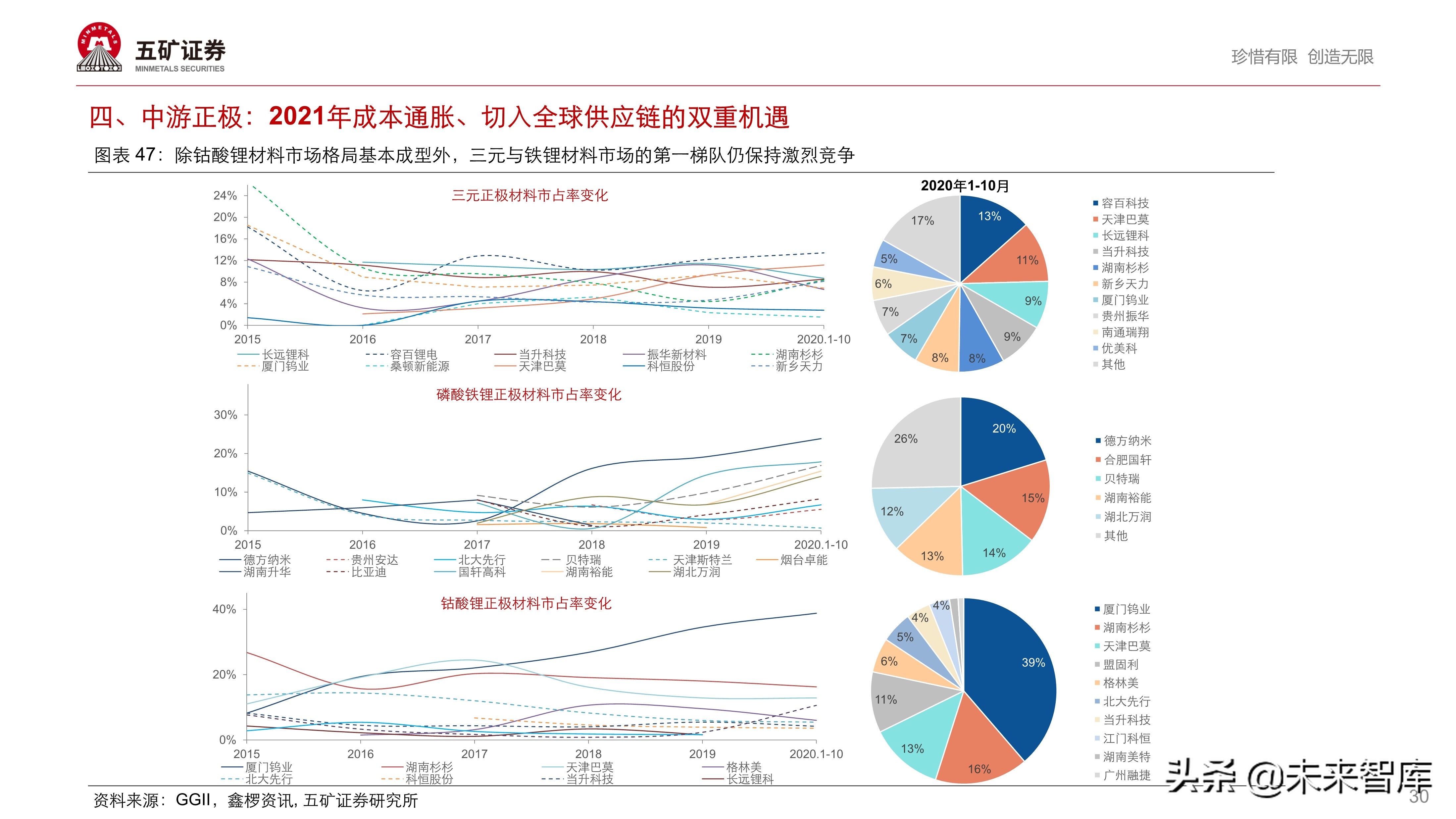 新能源汽车产业链投资策略：伟大时代、伟大赛道孕育伟大企业