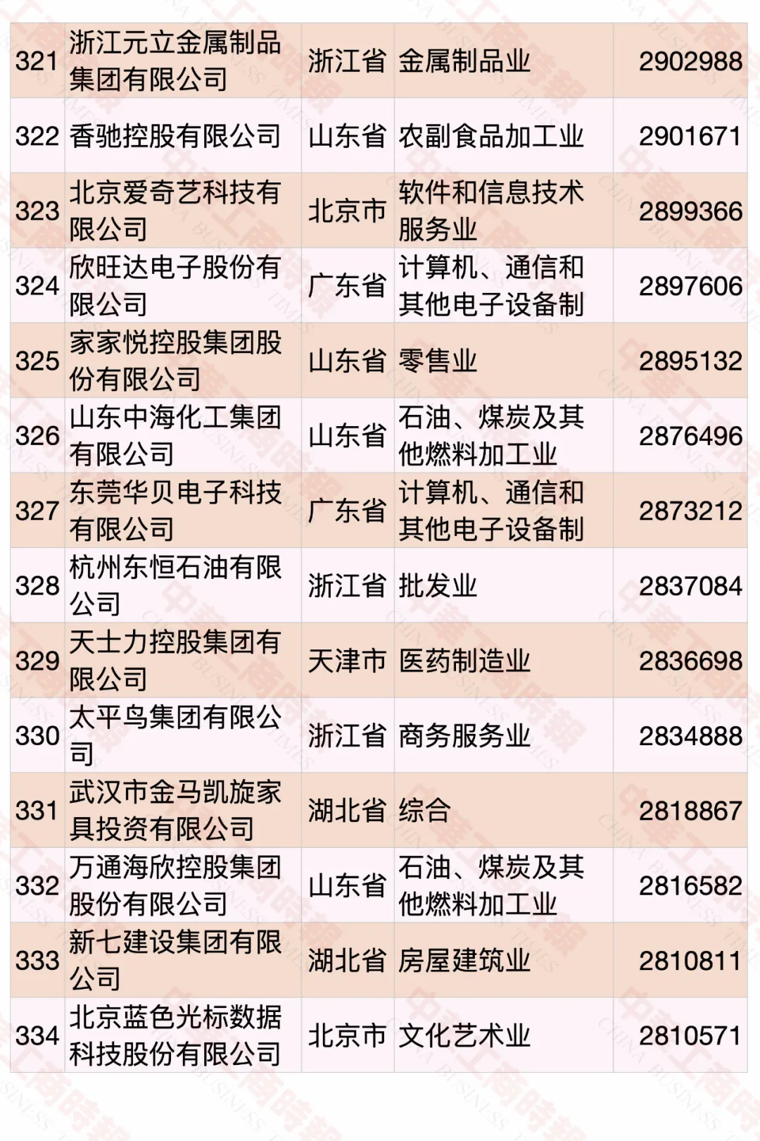 2020中国民营企业500强榜单