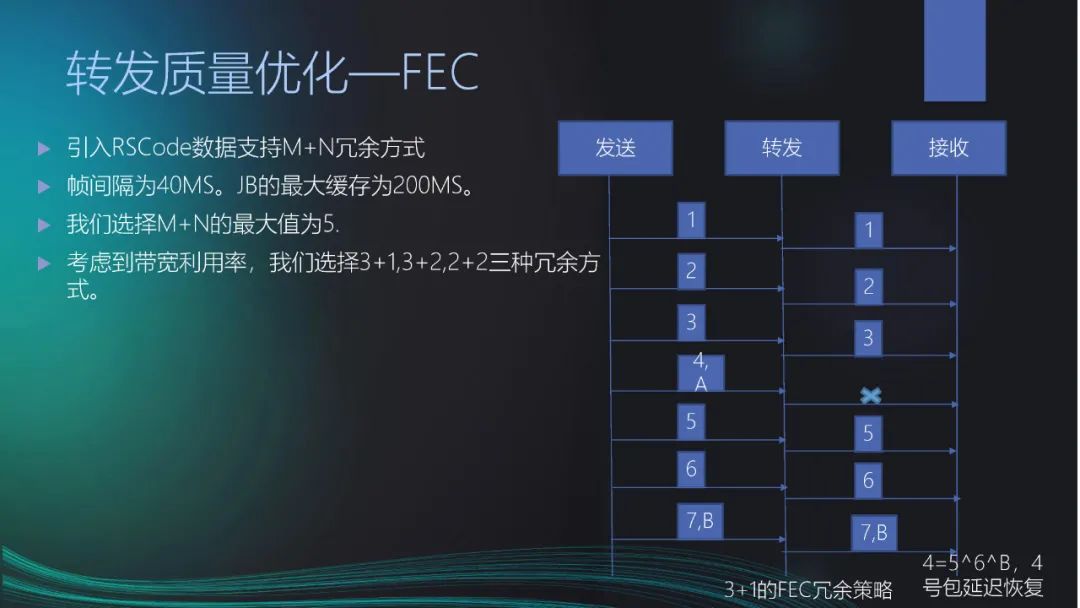 许路平：Gvoice千万在语音输入的那些事