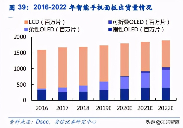 电子元器件行业分析：可穿戴、AIOT驱动下一个黄金十年