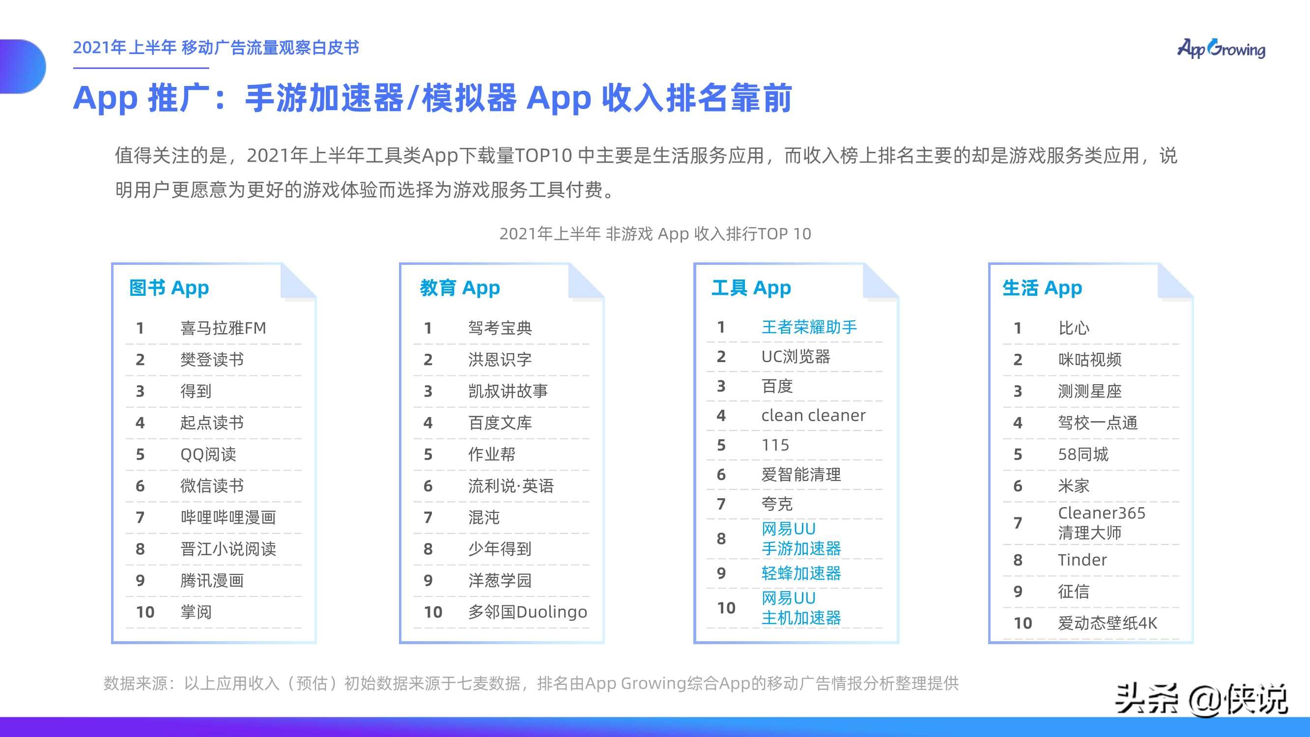 2021上半年移动广告流量观察白皮书