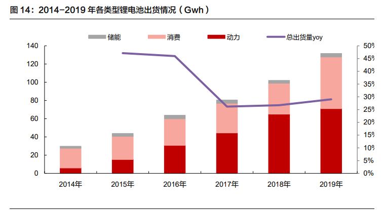 锂电储能行业深度报告：行业格局初显，龙头迎来新机遇