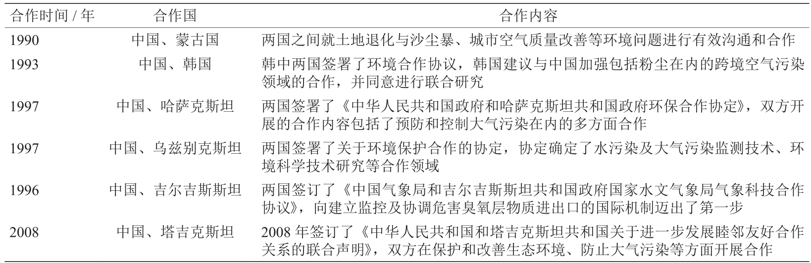 “一带一路”背景下我国大气环保产业“走出去”的对策研究