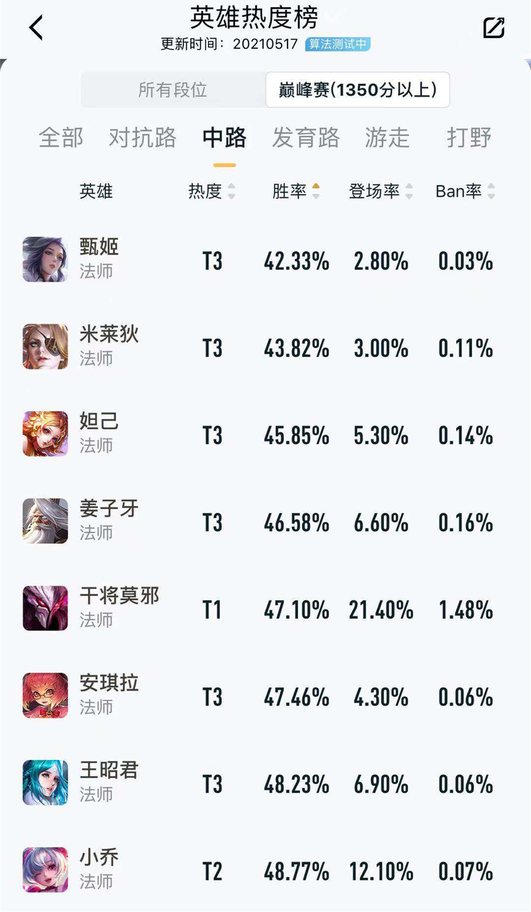 王者荣耀5月18日体验服更新,李信终获大幅加强,司空震被削弱