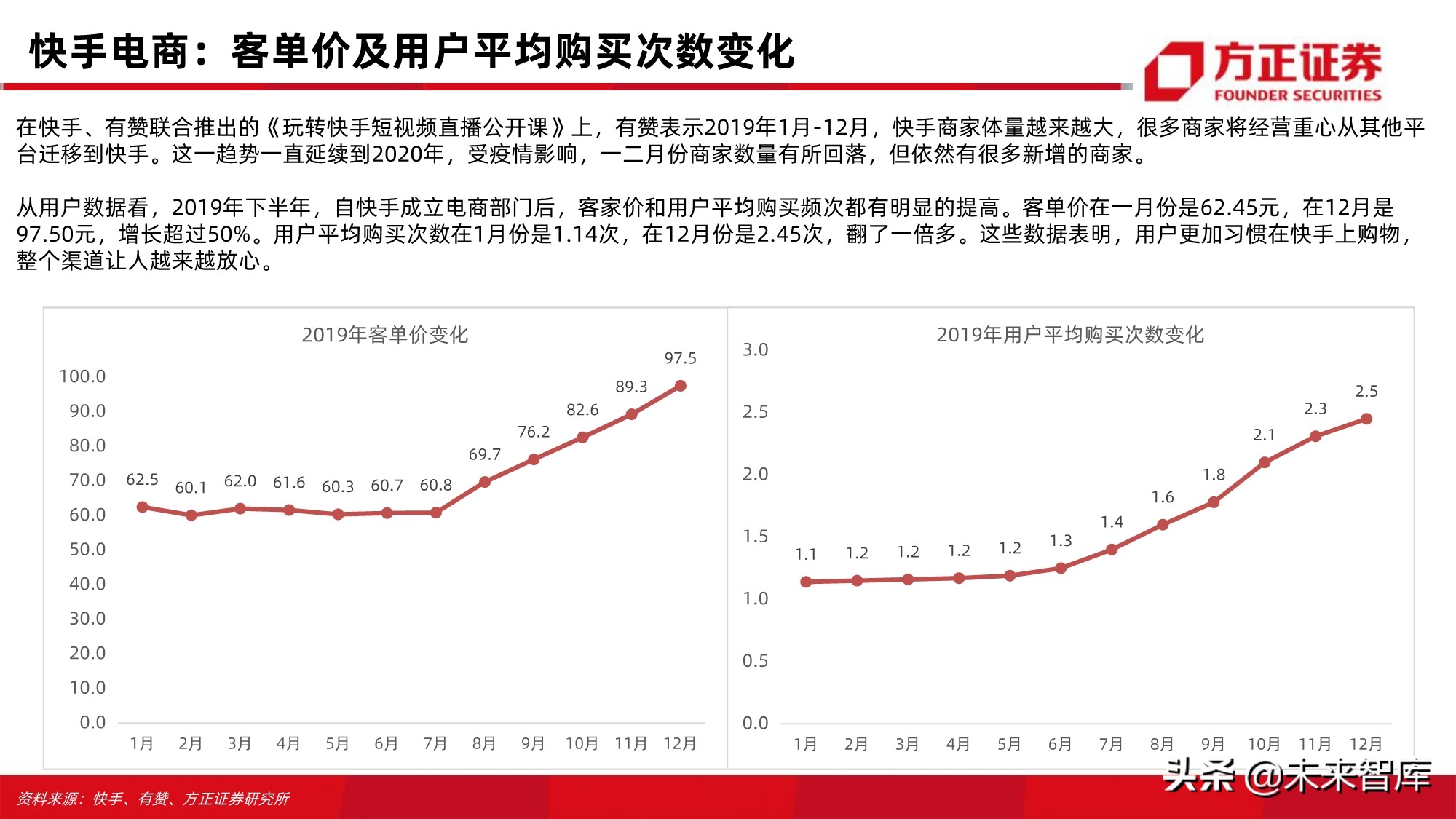 电商行业123页深度对比分析：开放的闭环