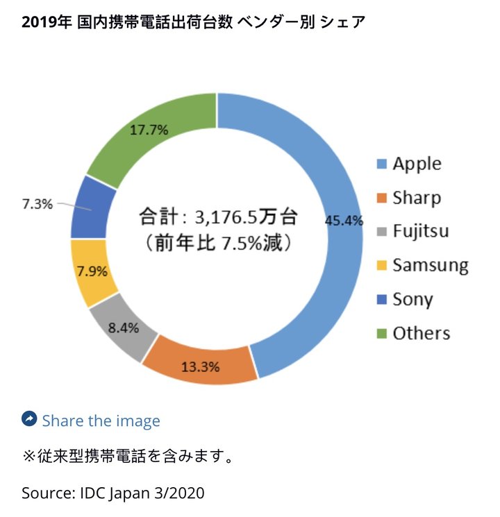 日本人为什么现在还在用翻盖手机？