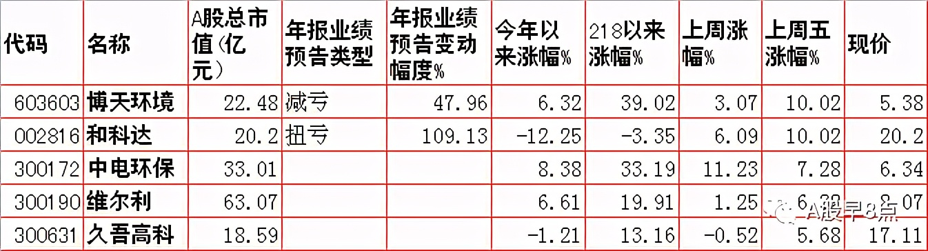Zhou Yi stock market is joined inside major investment