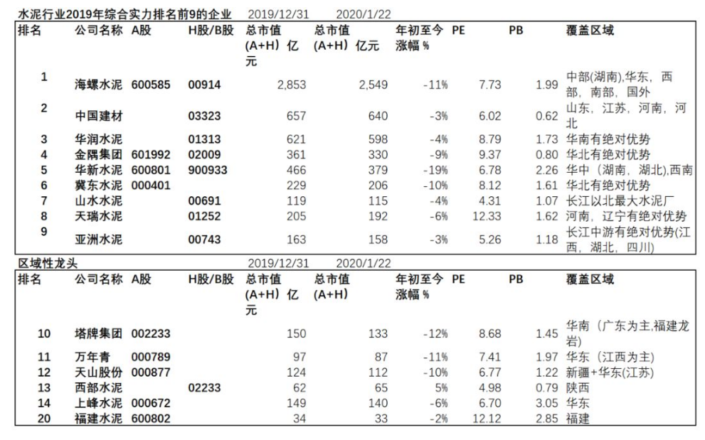 水泥行业：被遗忘的明珠，未来3年翻倍牛股的摇