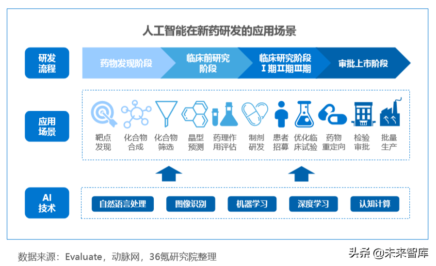 人工智能开启医疗健康新时代：AI+医疗行业研究报告