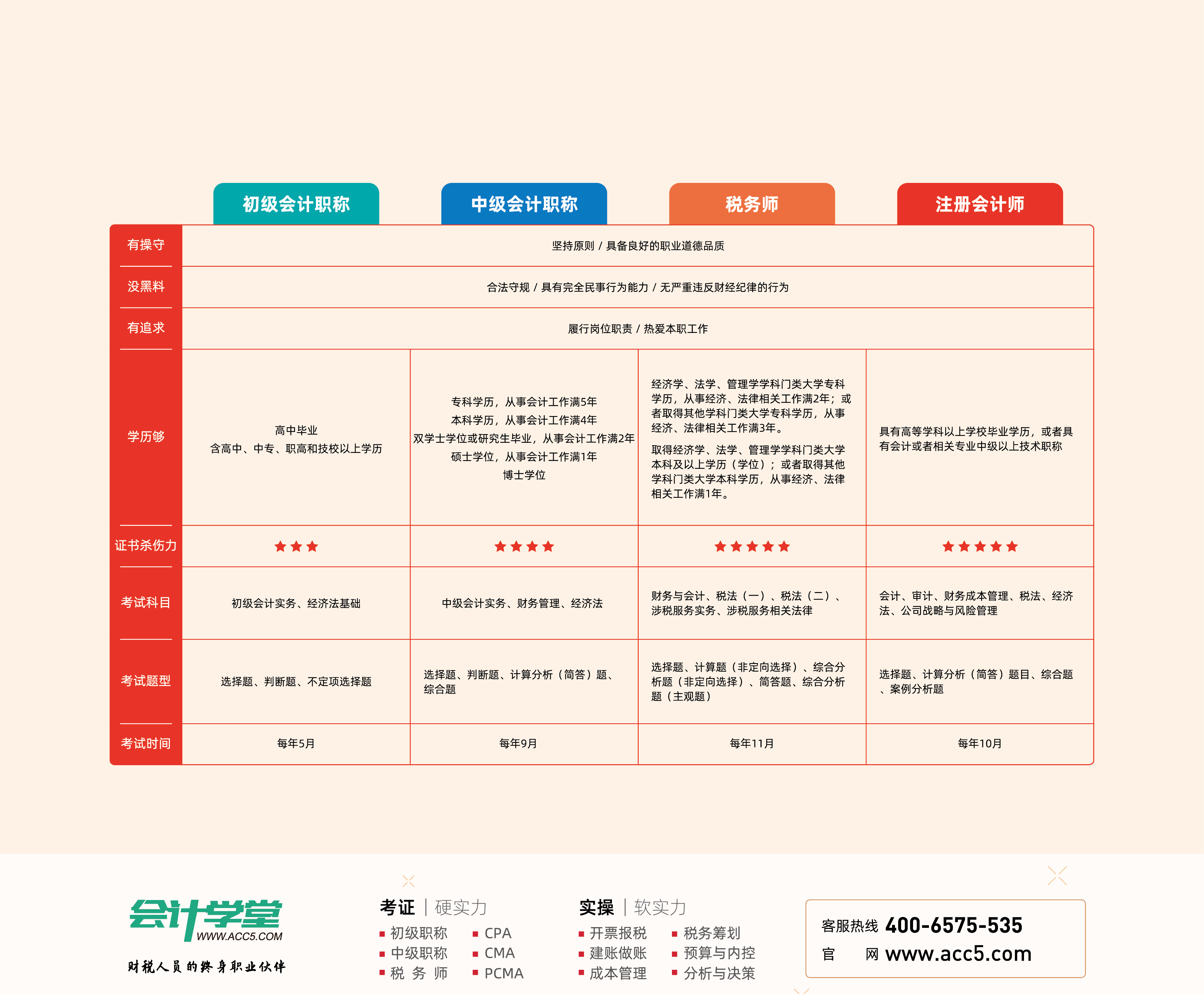 利息税是什么意思？怎么计算？这份攻略速来查收学习吧