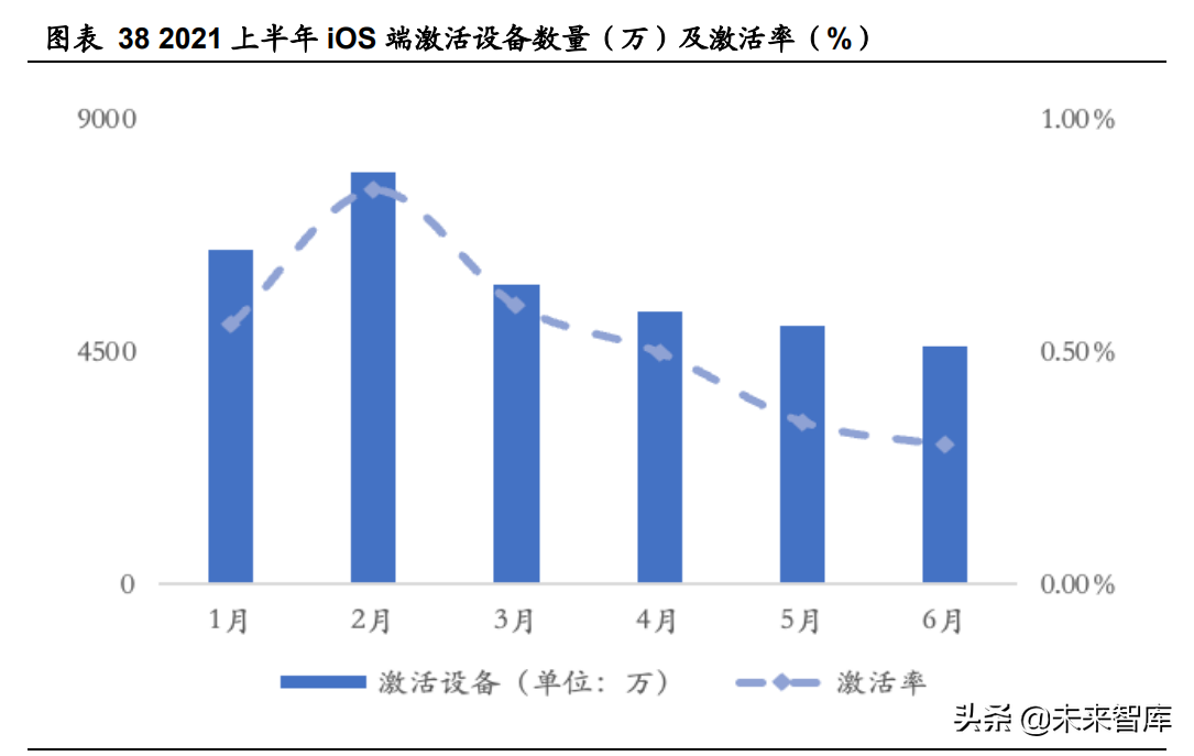 互联网行业专题报告：用户数据保护趋势已现，头部平台相对收益
