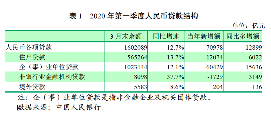 市场上钱好多！可“央妈”却焦虑了……
