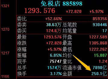 七月大翻身 97%股民大赚！就在此时 高层却突泼冷