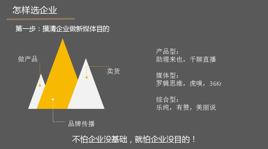新媒体运营KPI设置指南
