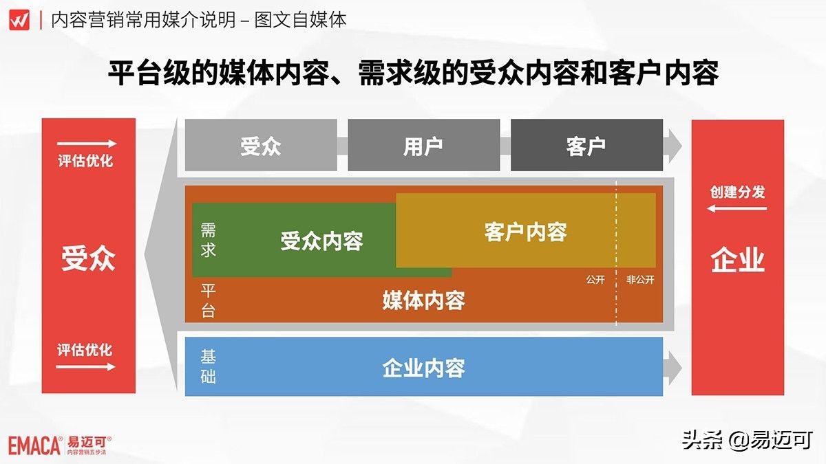 自媒体稿件是移动互联网营销的新基建