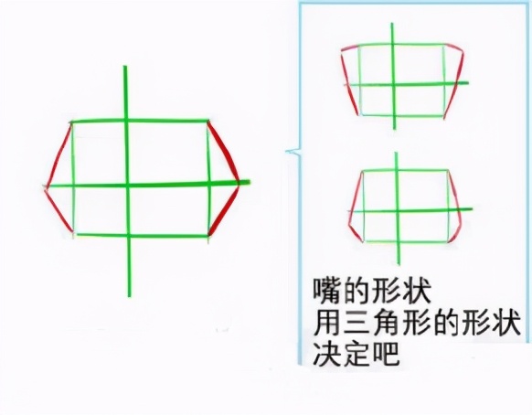 二次元嘴巴结构怎么画？教你掌握画嘴技巧诀窍，拒绝歪嘴战神