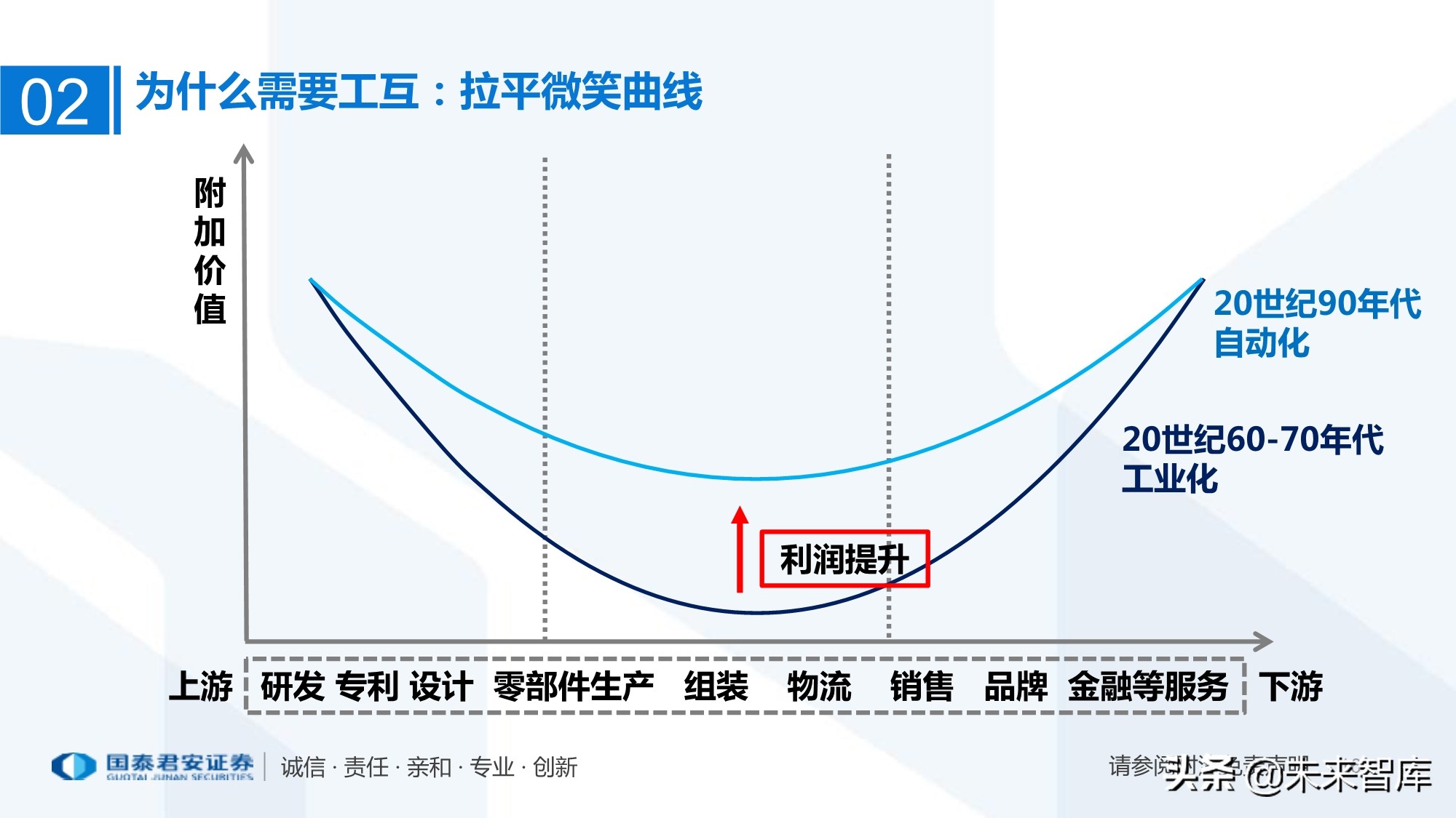工业互联网产业链梳理：万物互联智能制造