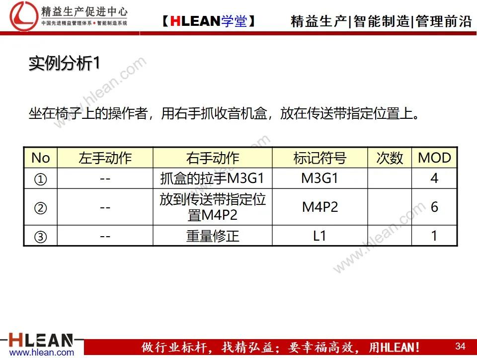 「精益学堂」MOD动作分析