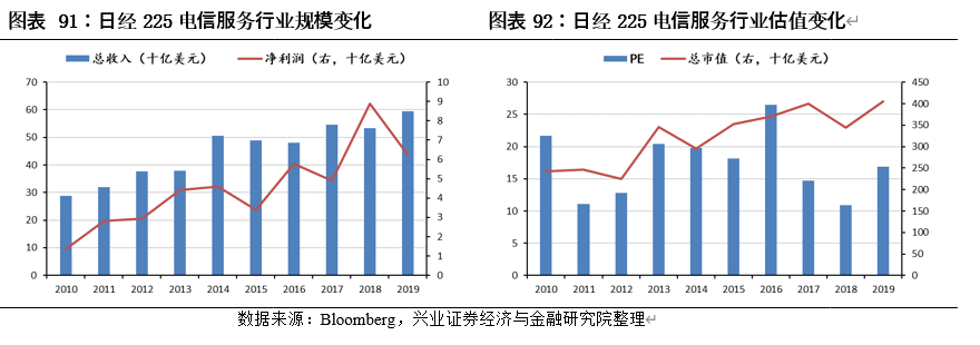 中国内地股市与美国、日本、中国香港等主要市场结构对比分析