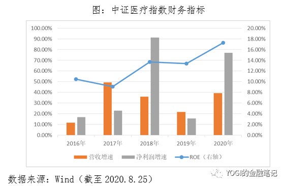 A股唯一医疗ETF跟踪标的指数｜中证医疗指数投资价值深度分析