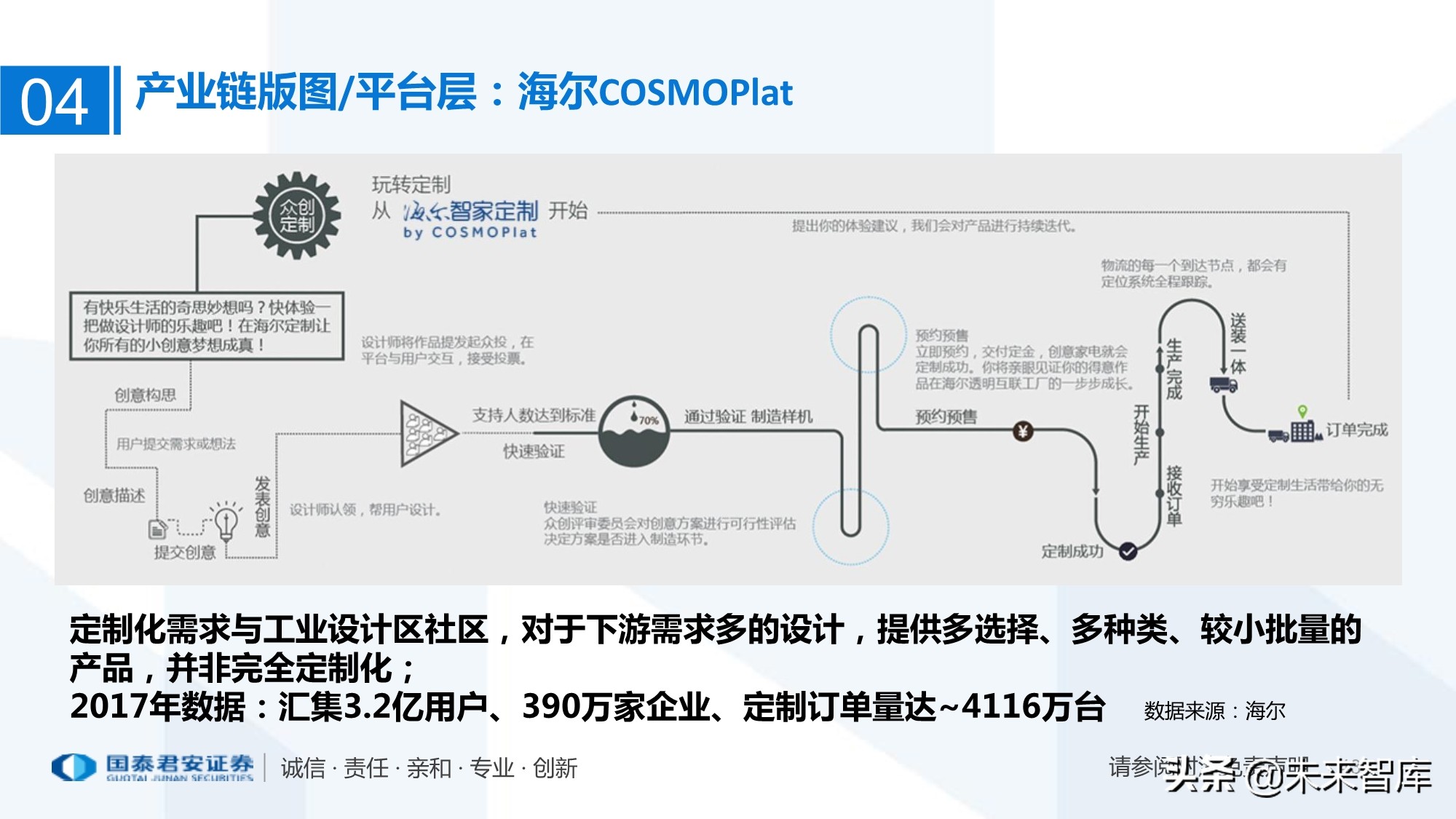 工业互联网产业链梳理：万物互联智能制造