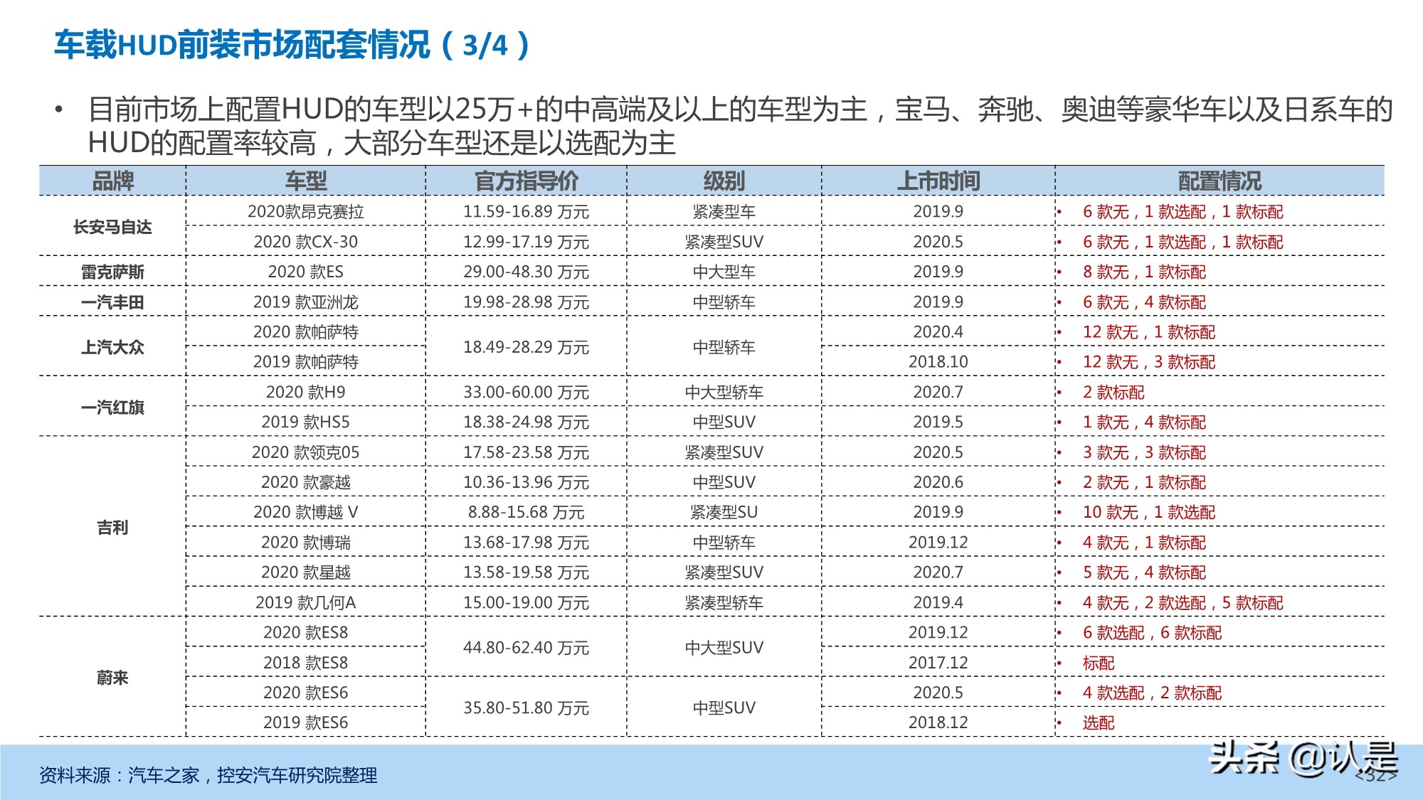 汽车抬头显示（HUD）产业发展深度研究报告