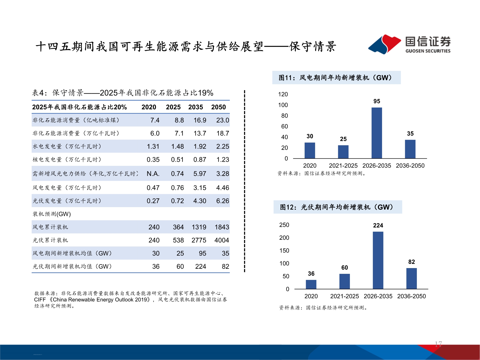 十四五能源规划及投资机遇前瞻分析：万亿电力缺口还看风光