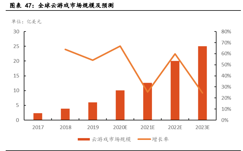 云计算行业深度报告：全产业链持续高景气