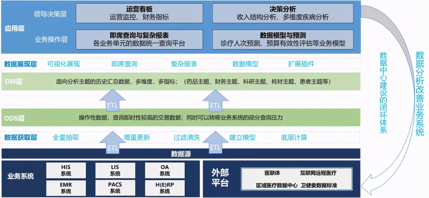 企业部署BI系统怎么能一直做下去，PDCA闭环是关键