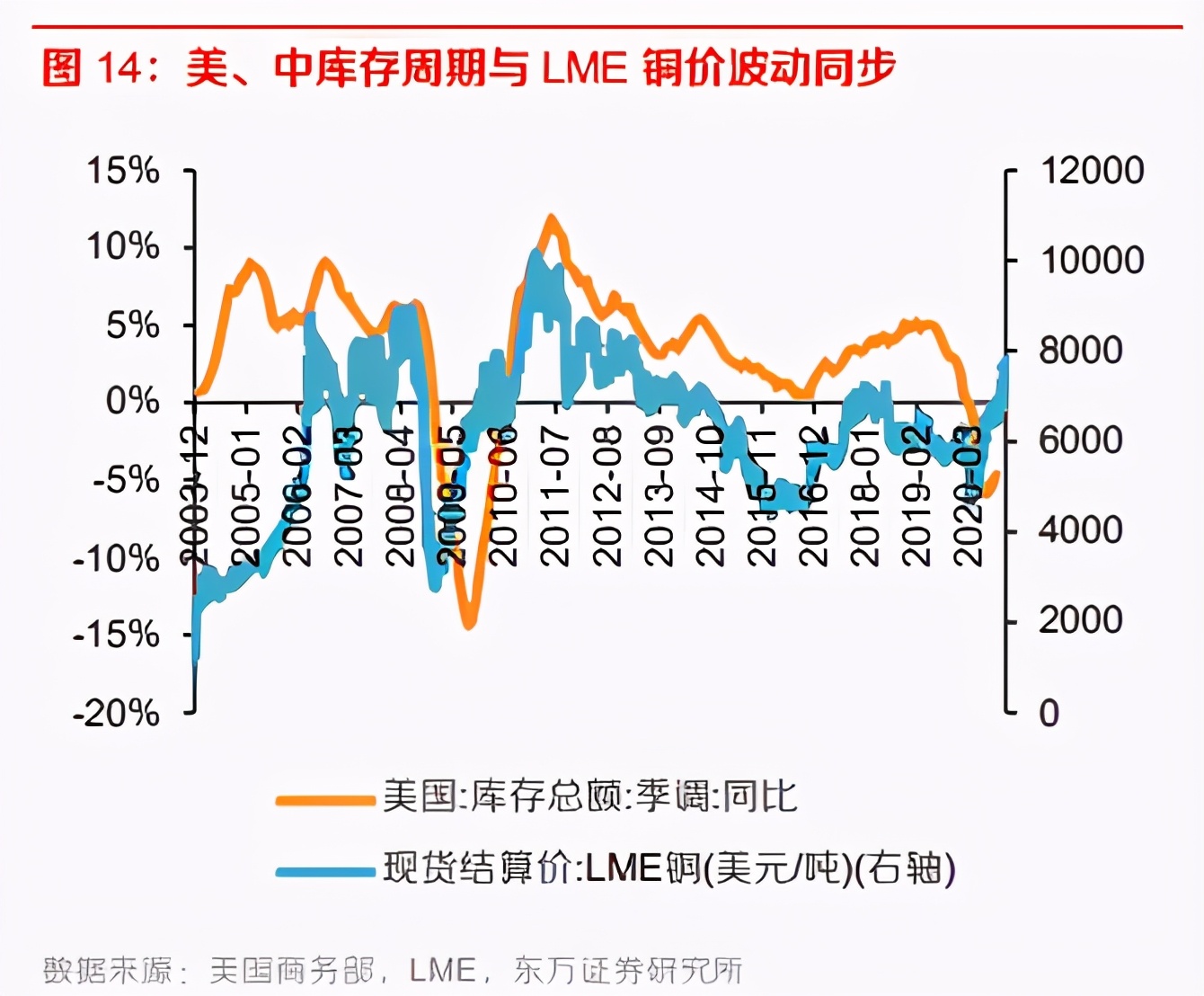 有色金属行业年度策略：把握顺周期，着眼新赛道，21迎大年