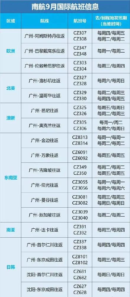 重磅！中美航班翻倍，增至每周16班直飞