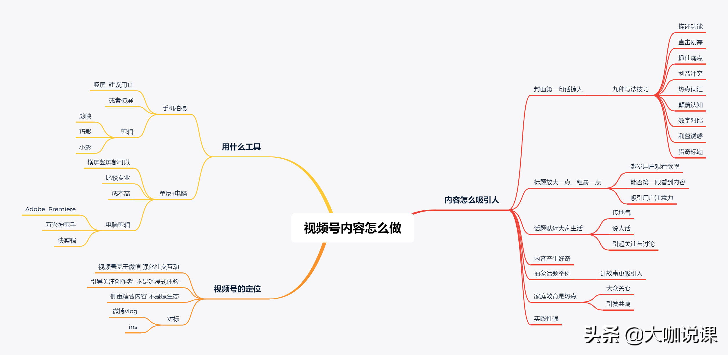 微信直播小白？看这篇文章就够了