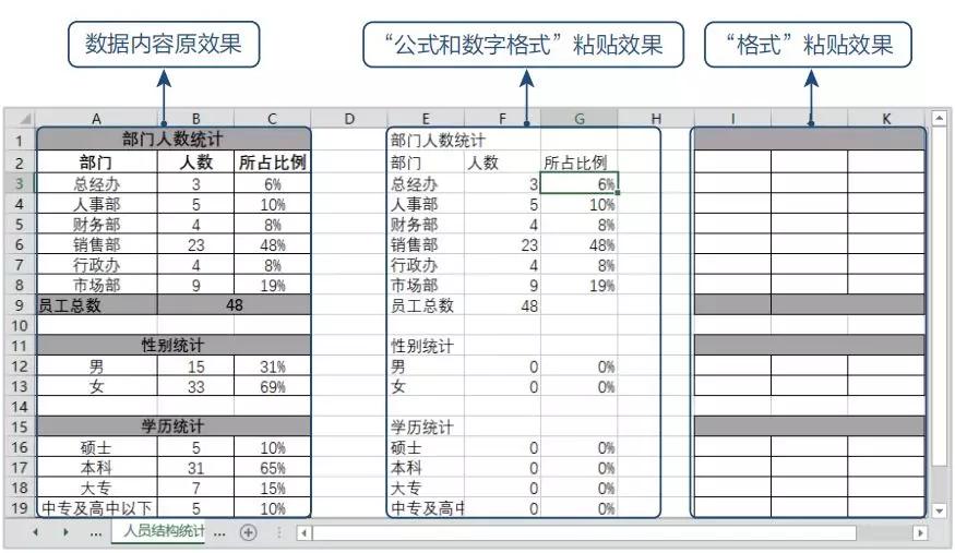 Excel选择性粘贴有这么多功能，你还只会ctrl+V？