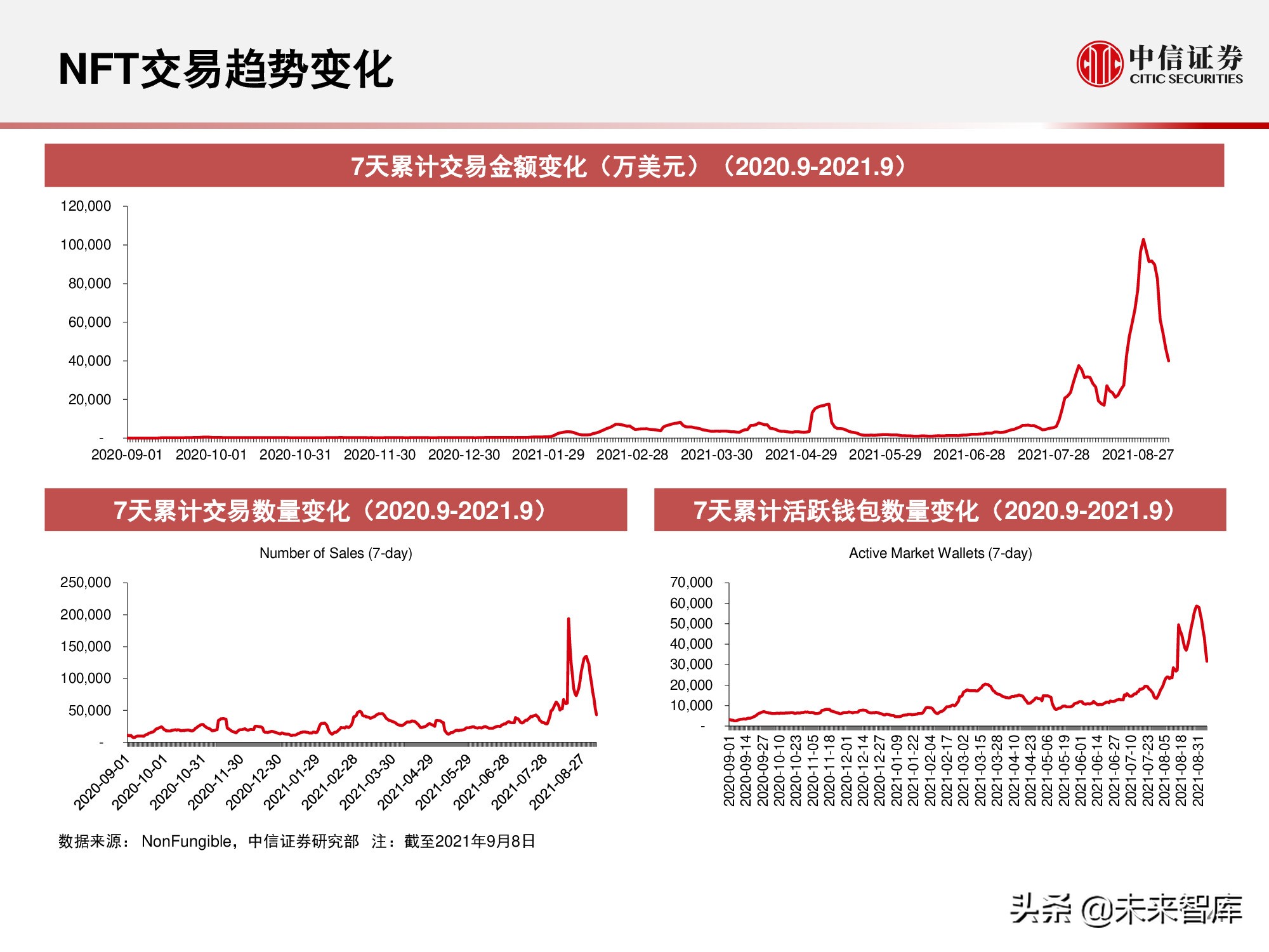 元宇宙177页深度报告：人类的数字化生存，进入雏形探索期