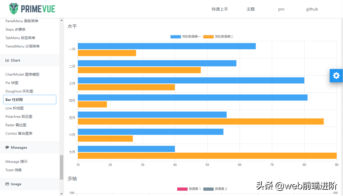 超棒 Vue2.0 桌面端UI组件库PrimeVue