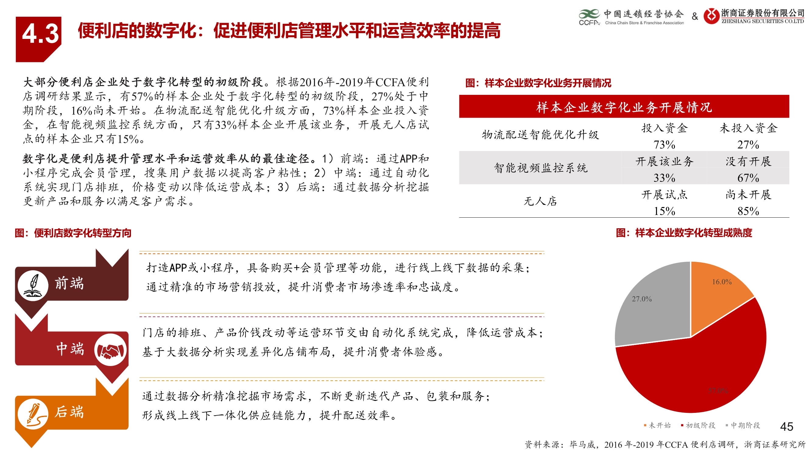 生活服务业连锁业态研究报告：连锁赋能蓄势待发