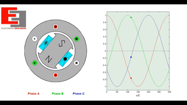 30行代码，让27吨发电机原地爆炸