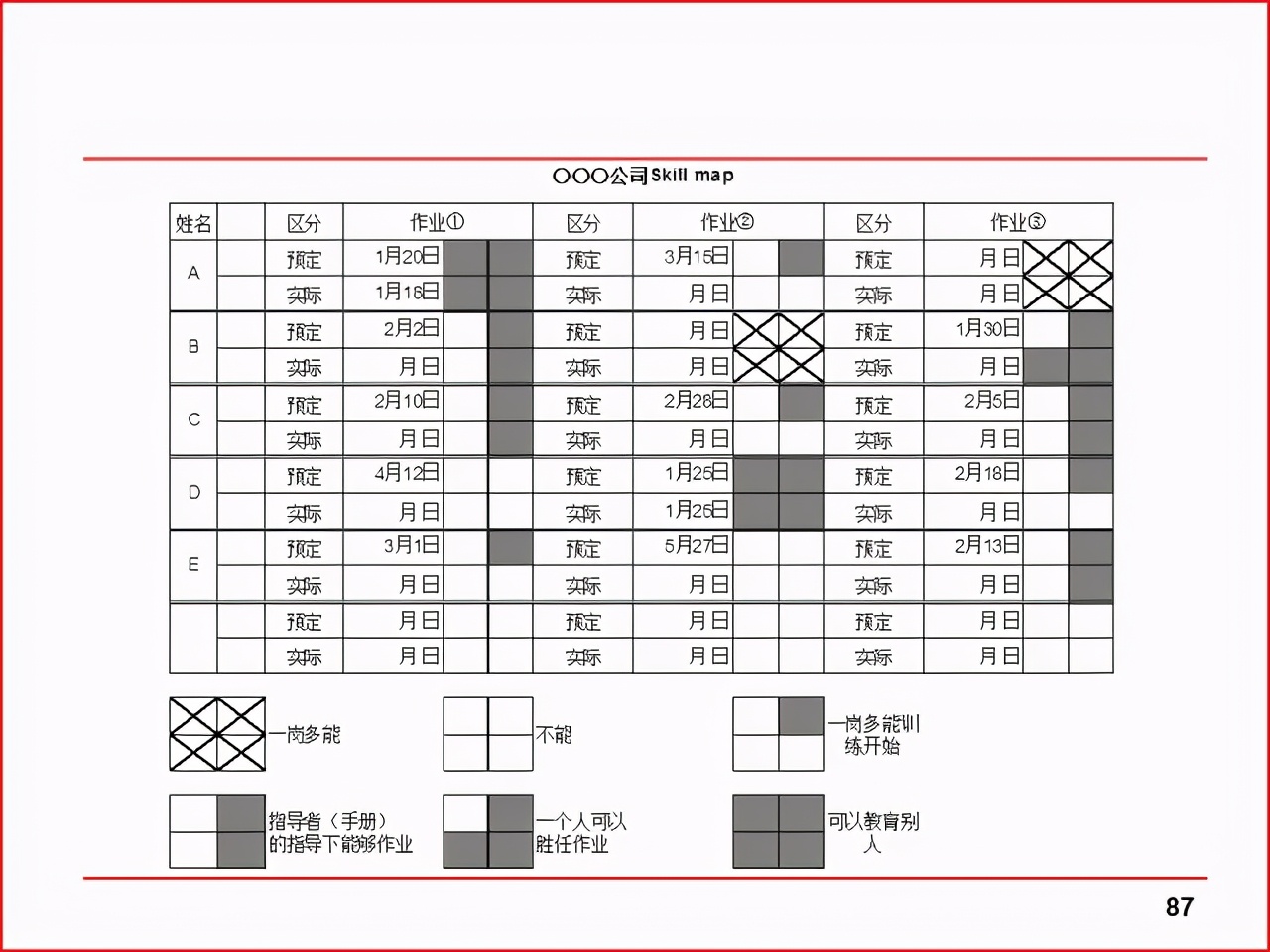 「精益学堂」现场改善工具及案例