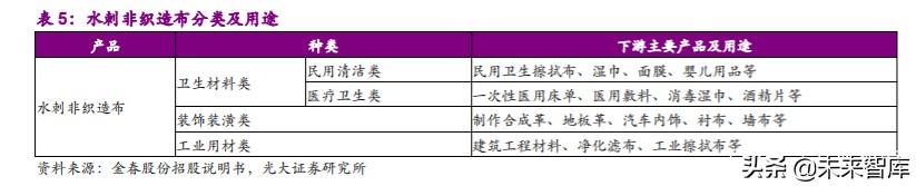 非织造布行业深度研究报告：疫情催化发展契机