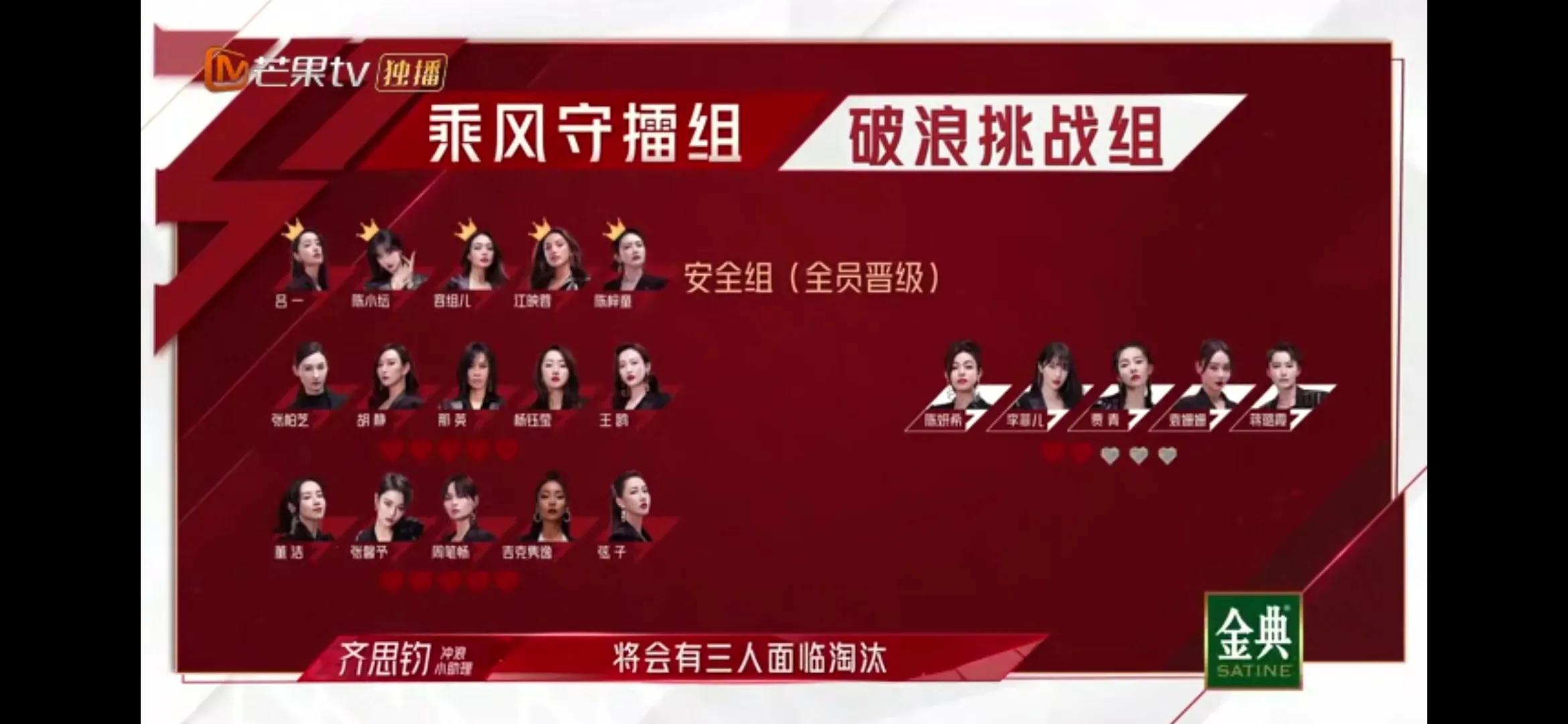 舞台|《乘风破浪的姐姐2》三公舞台已经结束 这次又淘汰了哪些人呢？