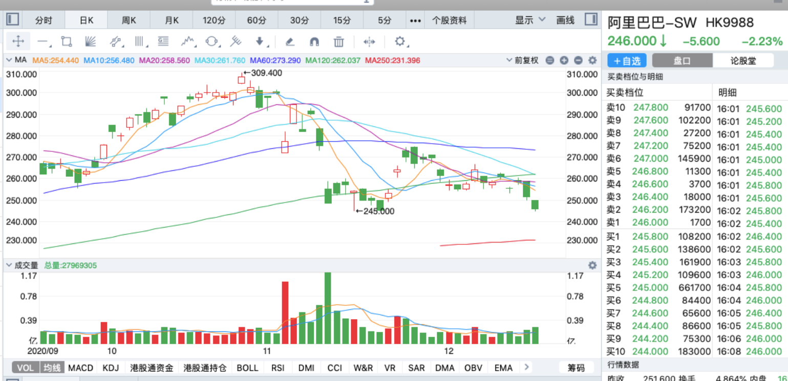 阿里巴巴涉嫌垄断被立案调查，蚂蚁集团回应称：认真学习严格遵守